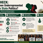 Fact Check: Are Women Underrepresented in Benue State Politics?
